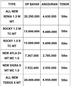 kredit daihatsu cibubur A