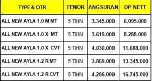 Kredit Daihatsu Ayla Cibubur