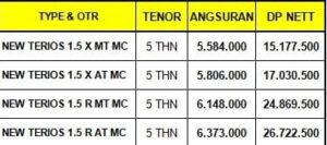 Kredit Daihatsu Terios Cibubur