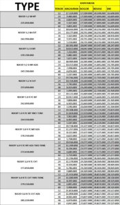 Promo Daihatsu Rocky Cibubur