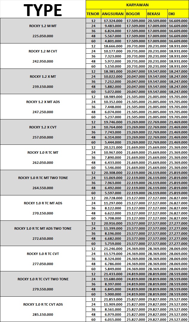 Promo Daihatsu Rocky Cibubur